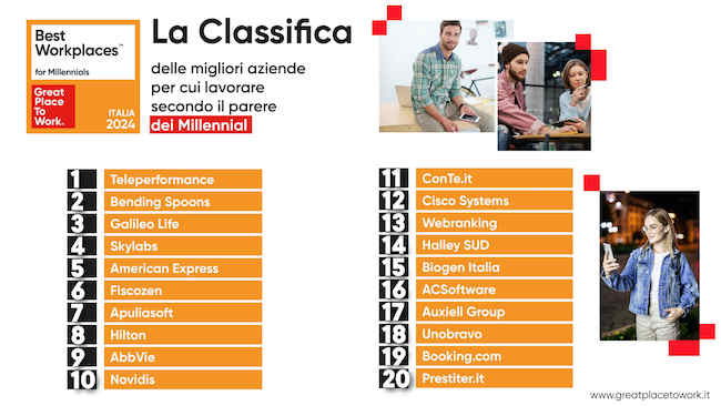 Classifica BW for millennials 2024